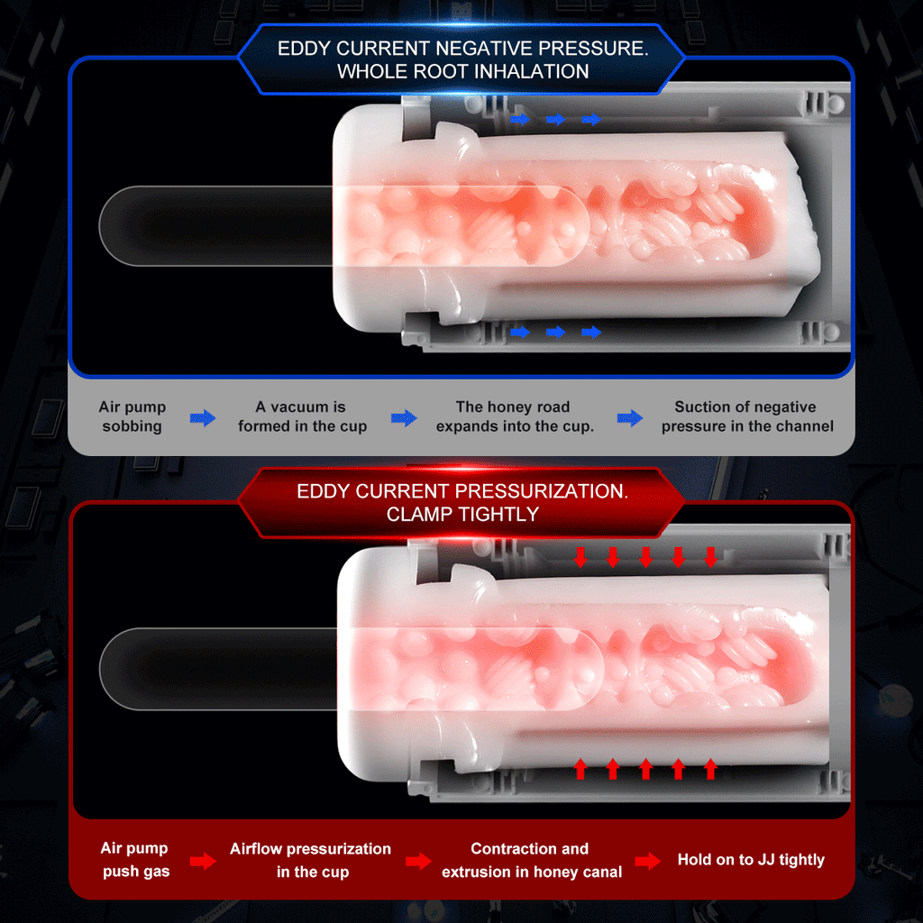 Premium Space Male Masturbator - Triple Motor Technology, Thrusting & Sucking & Vibration, Intelligent Heating, Type-C Fast Charging